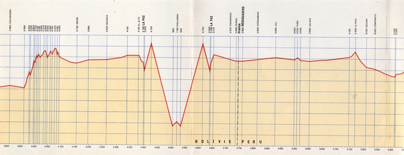 Schéma výškového profilu cesty | Foto: Muzeum jihovýchodní Moravy Zlín, Archiv H+Z, autor: Jiří Hanzelka a Miroslav Zikmund